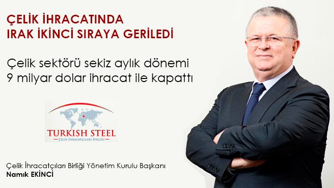 Çelik sektörü sekiz aylık dönemi  9 milyar dolar ihracat ile kapattı